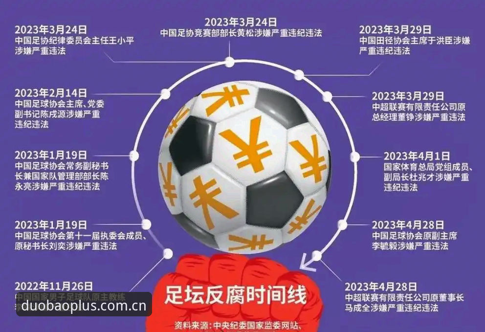 足协第三批禁足名单深度评测：65人遭重罚，足球反腐风暴升级